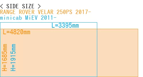 #RANGE ROVER VELAR 250PS 2017- + minicab MiEV 2011-